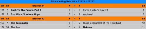 Sweet16Results.webp
