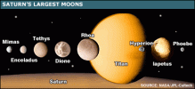 Saturns.gif
