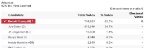 arkansas 4k votes for kanye.webp arkansas 4k votes for kanye.webp